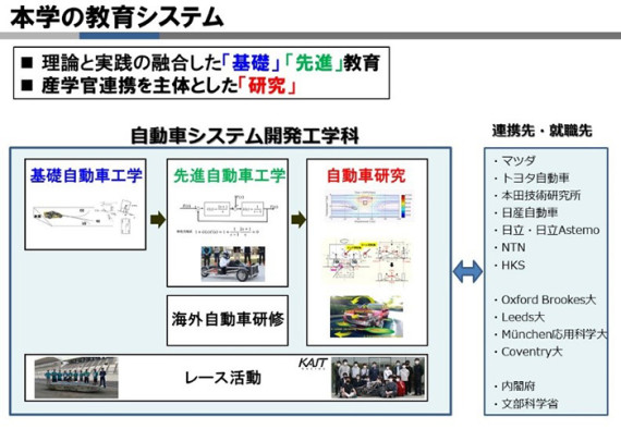 Educational System & Partners including Mazda, Toyota, Honda, Nissan, Hitachi, NTN, HKS, Oxford Brookes Univ., Univ. of Leeds, Munchen Univ., Coventry Univ. & Japanese Ministries