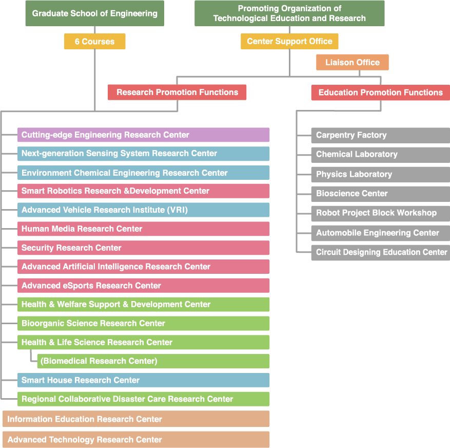 Priority Research Areas